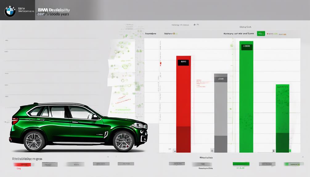 bmw x5 data breakdown