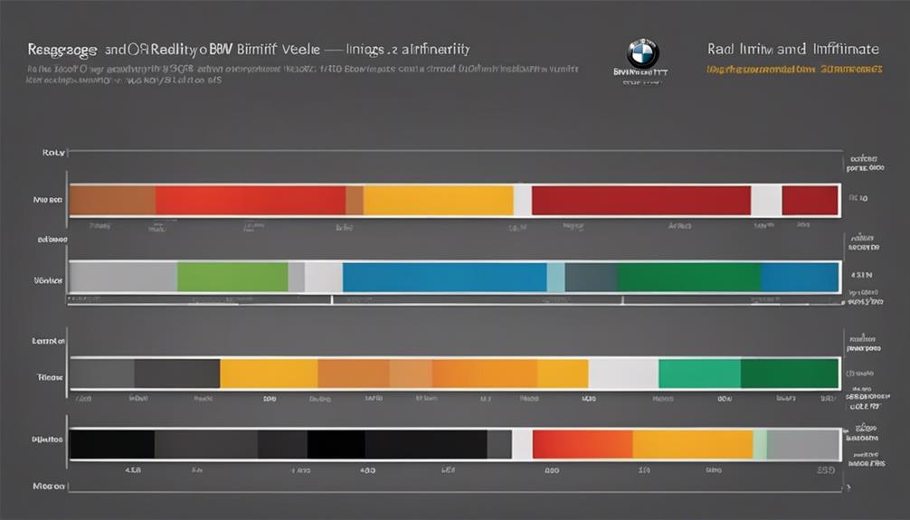 data based car reliability ratings