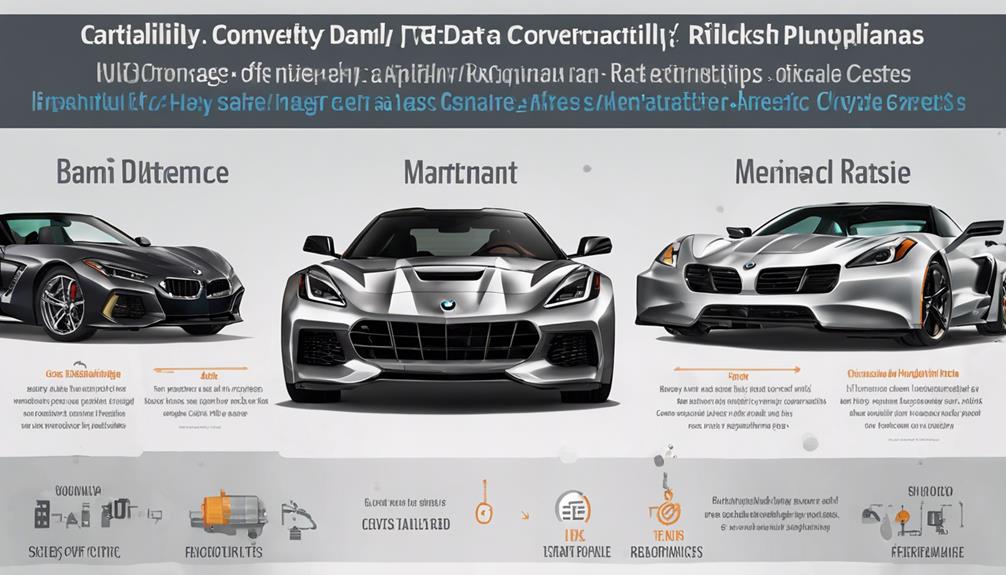 reliability ratings for cars